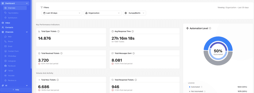 2. Verbindung in Chatarmin