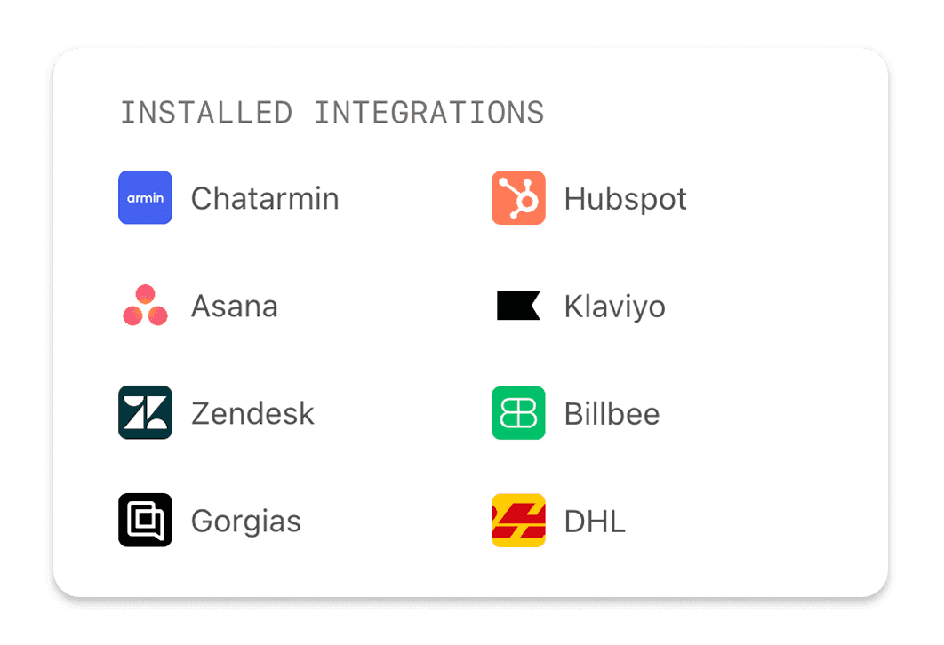 Tiefe Integration