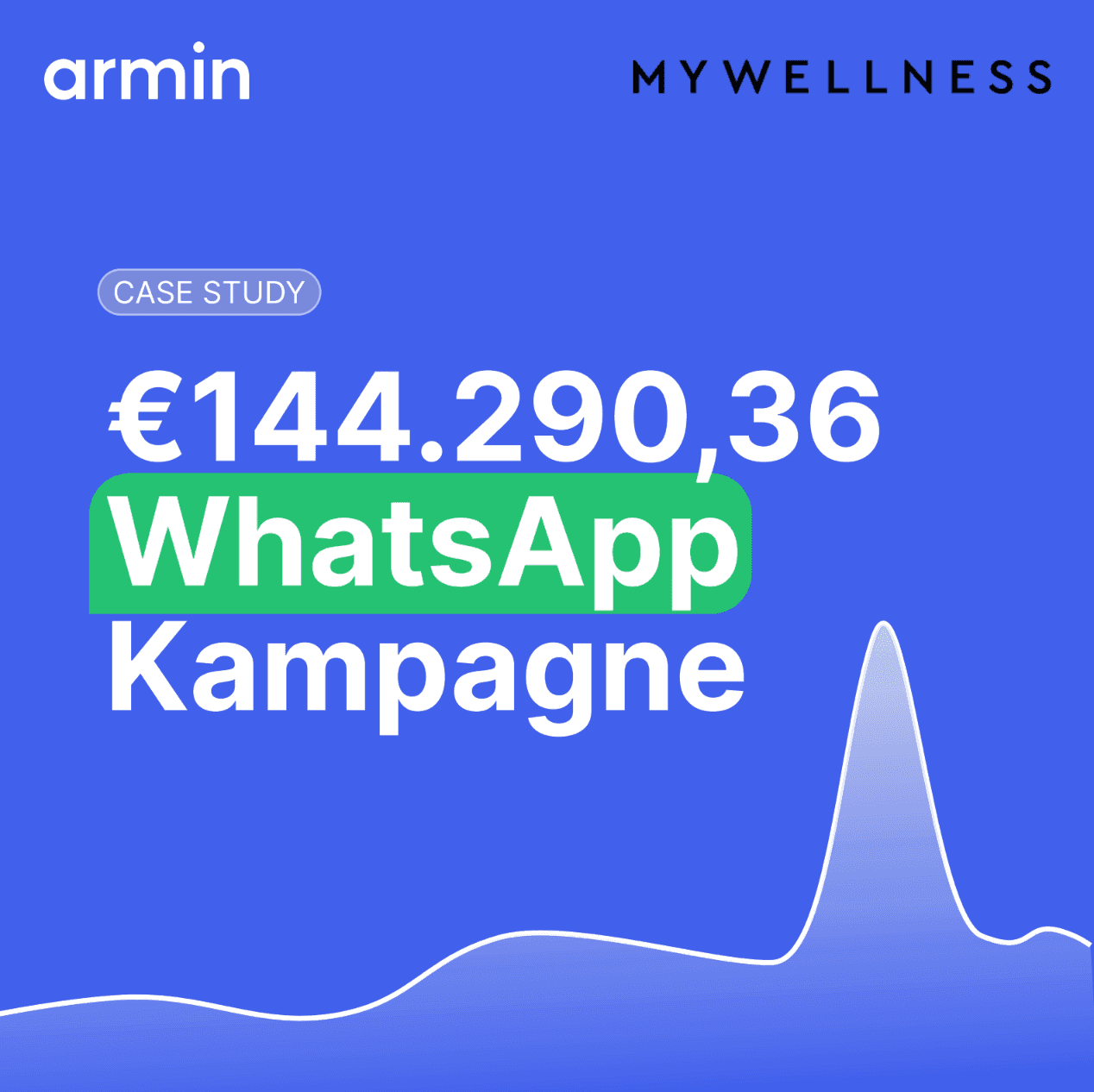 How MyWellness Generated €144,290 in Black Week Revenue with a 61.9x WhatsApp ROI