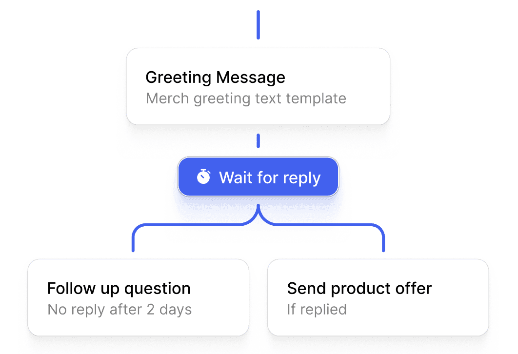 WhatsApp Flows