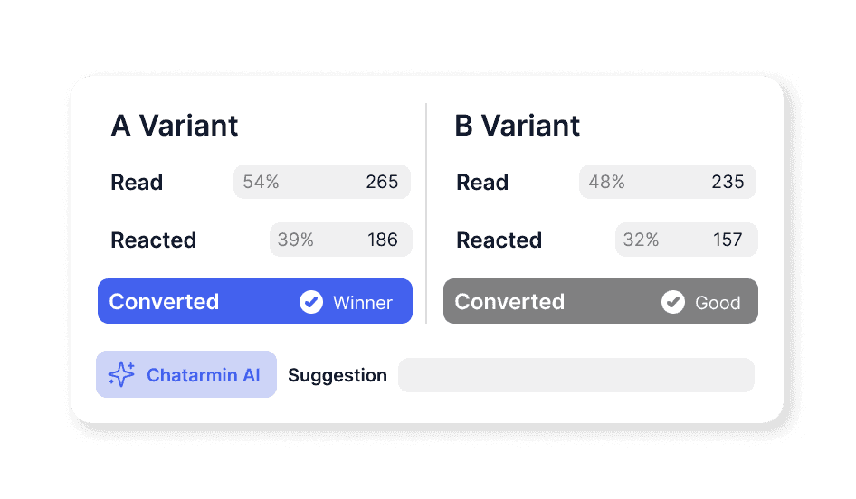 A / B Tests