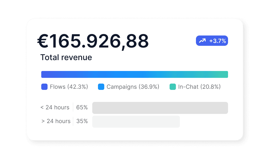 Revenue & Cost