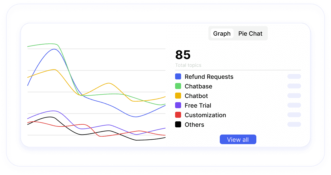 Analyze Topics & Sentiments