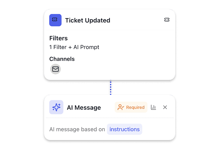 Support-Follow-ups direkt aus dem Ticket