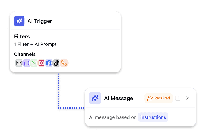 Flexible API- und Webhook-Anbindung