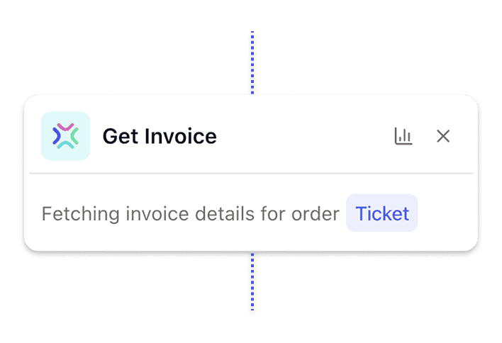 Self-Service für deine Kunden