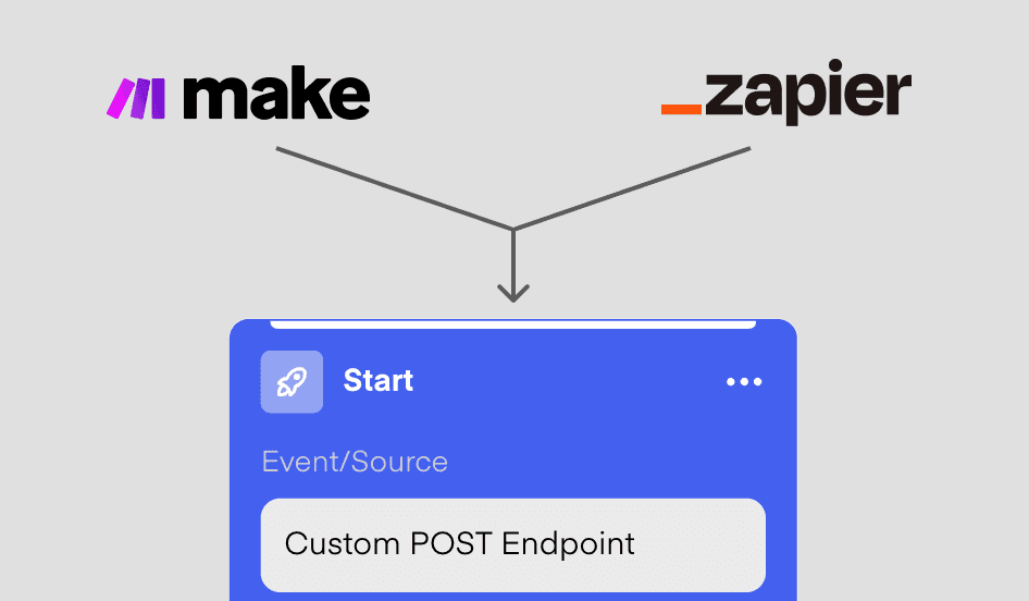 Connect with Zapier & Make