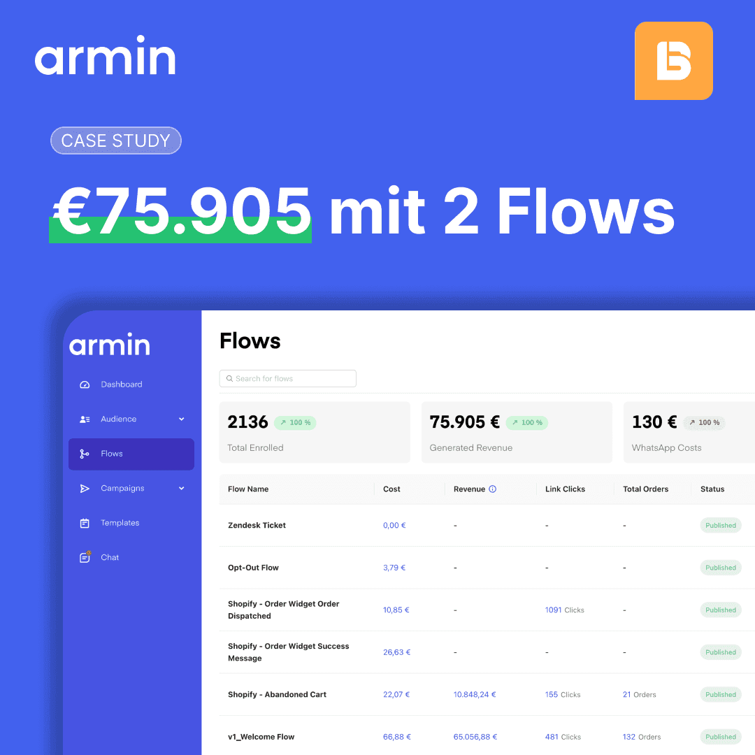 How MeubelBass generated over €75k in just 2 MONTHS with a Setup of 10 minutes