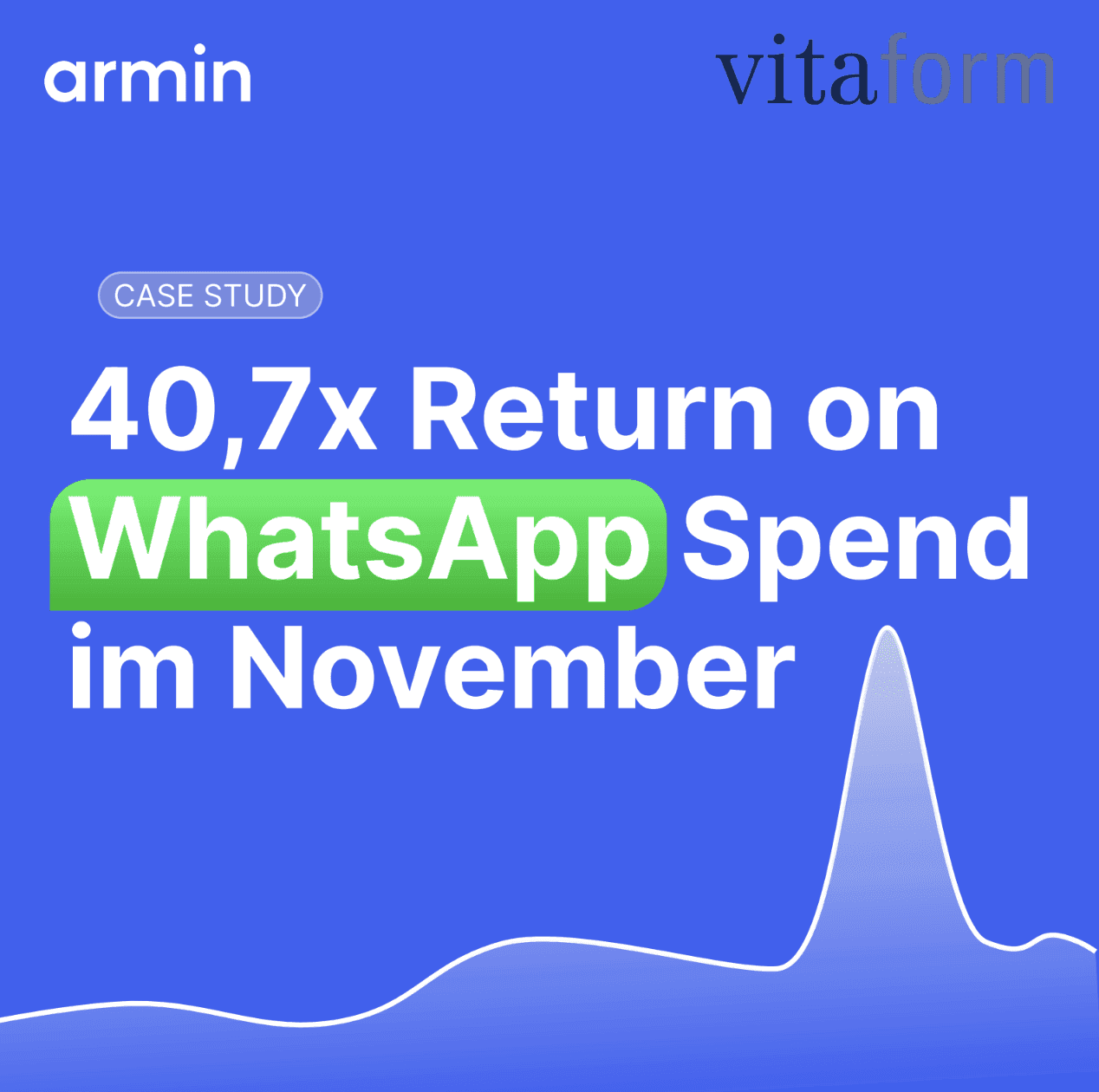 How VITAFORM achieved a 40.7x return with a WhatsApp presale during Black Week