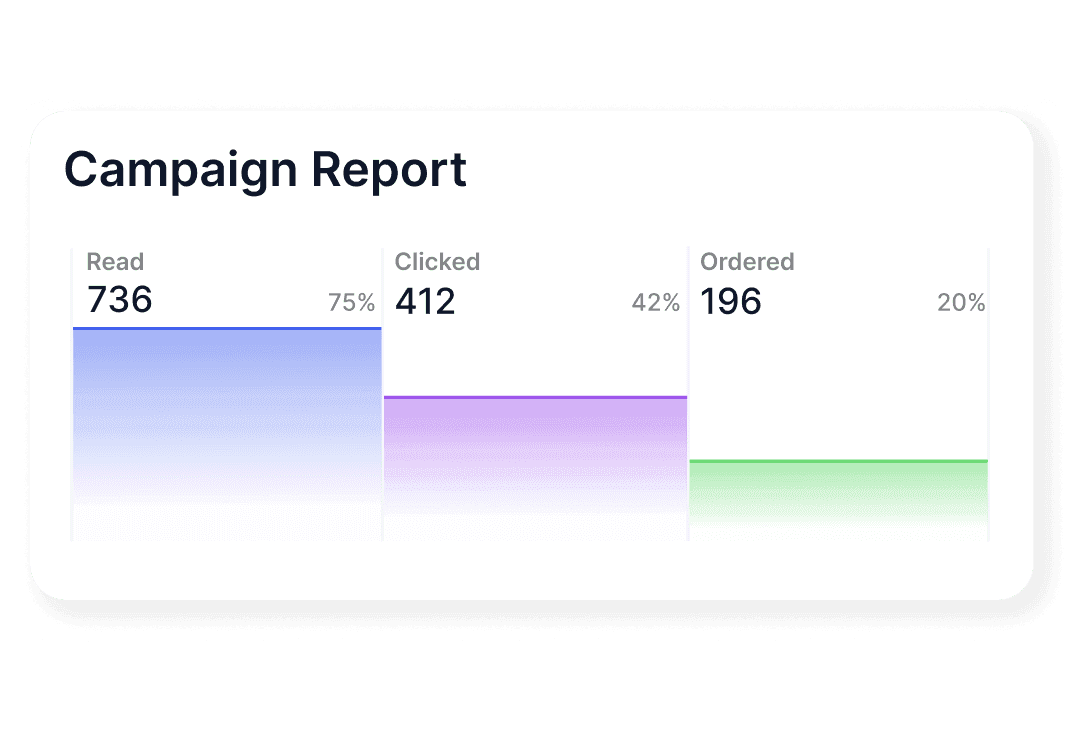 WhatsApp Analytics