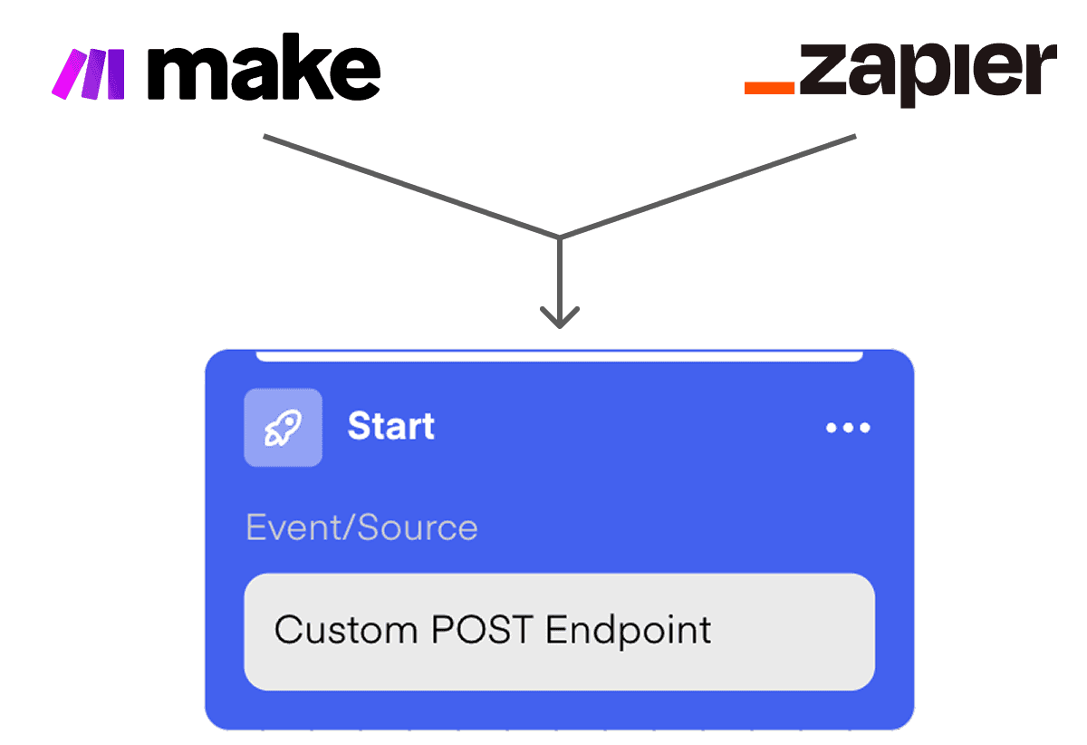 Zapier & Make als Trigger