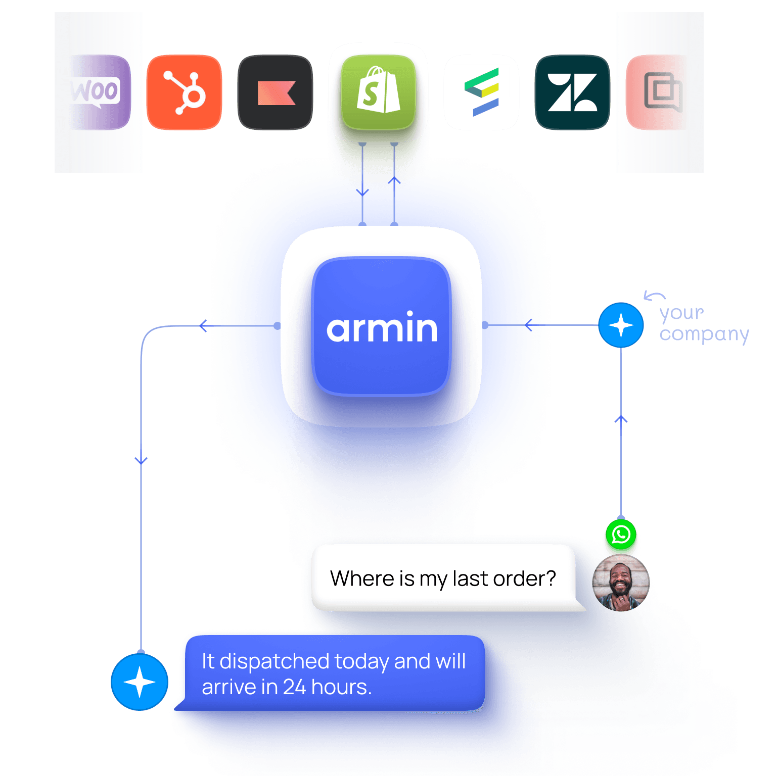 Shipping notification