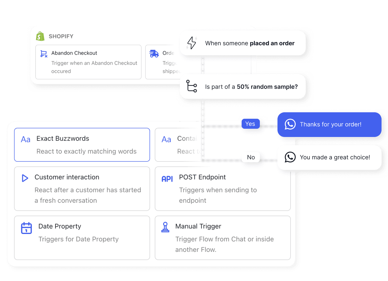 What is a chatbot? Explanation and possible uses | Chatarmin
