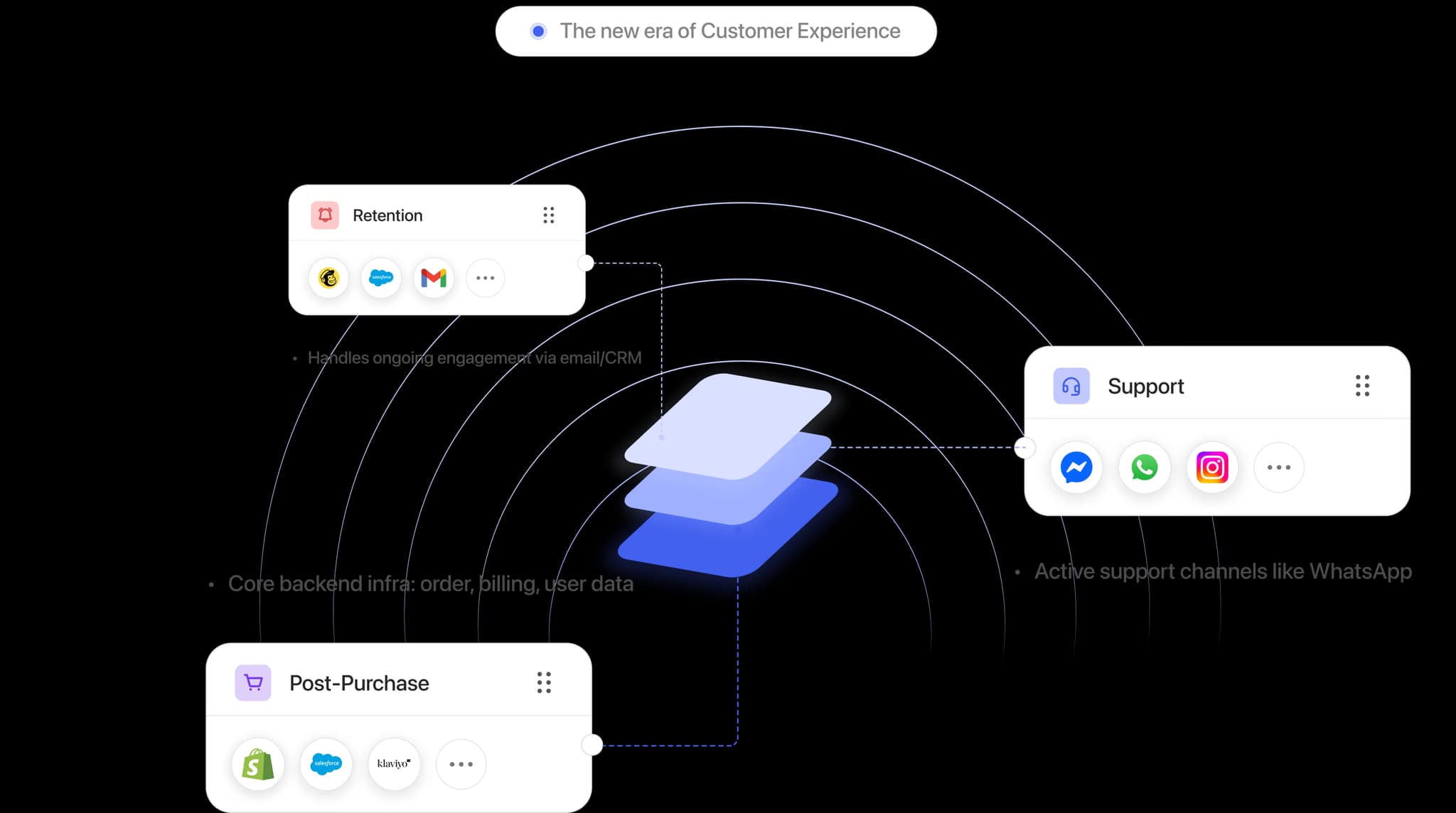 Customer Experience