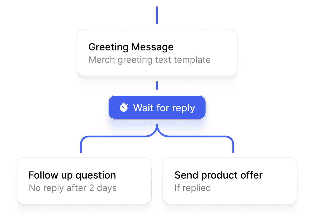 Individuelle Logik-Flows