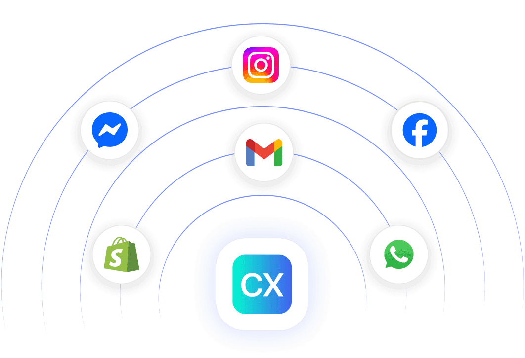 Vollständige Integration mit deinem E-Commerce Techstack