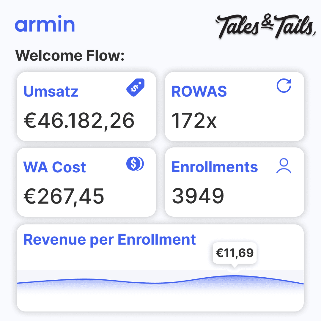 How Tales & Tails generated €135k Revenue with their Welcome Flow