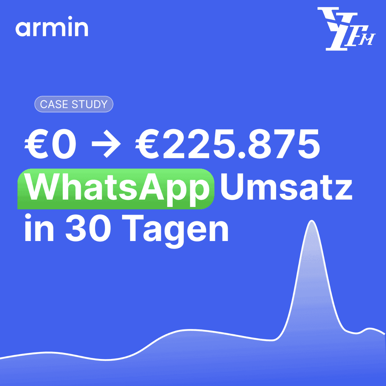 How YFM® generated €225,875.64 in WhatsApp revenue in 30 days