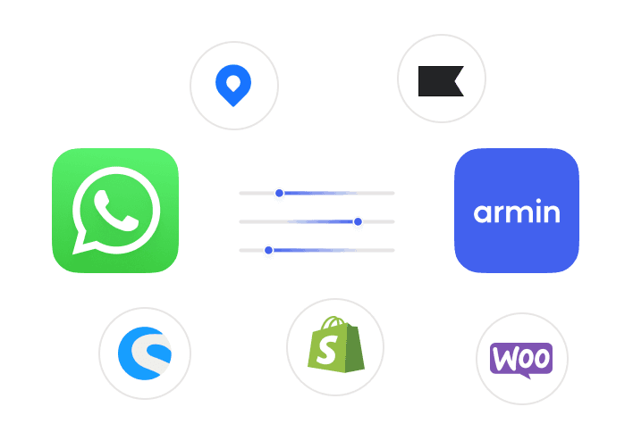 Support-Anfragen an Zendesk weiterleiten