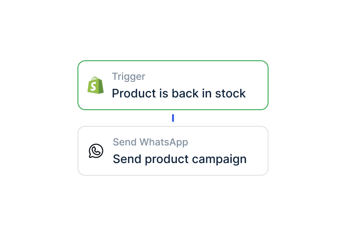 Emarsys-Segmente per WhatsApp bespielen