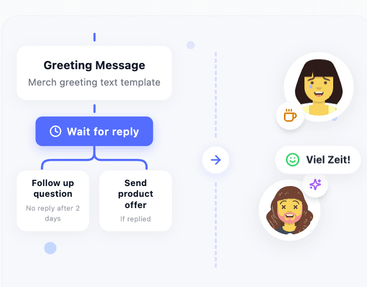 Teamentlastung durch Automatisierung