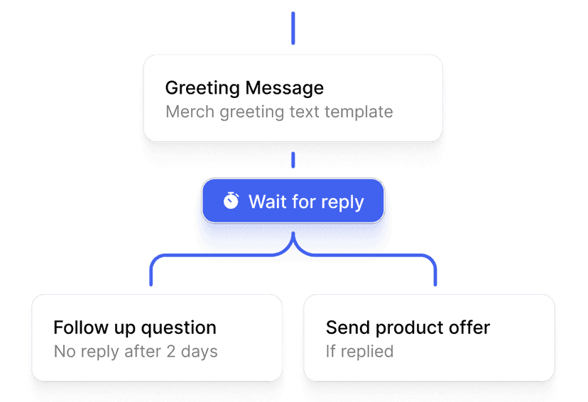 Automatisierte Flows