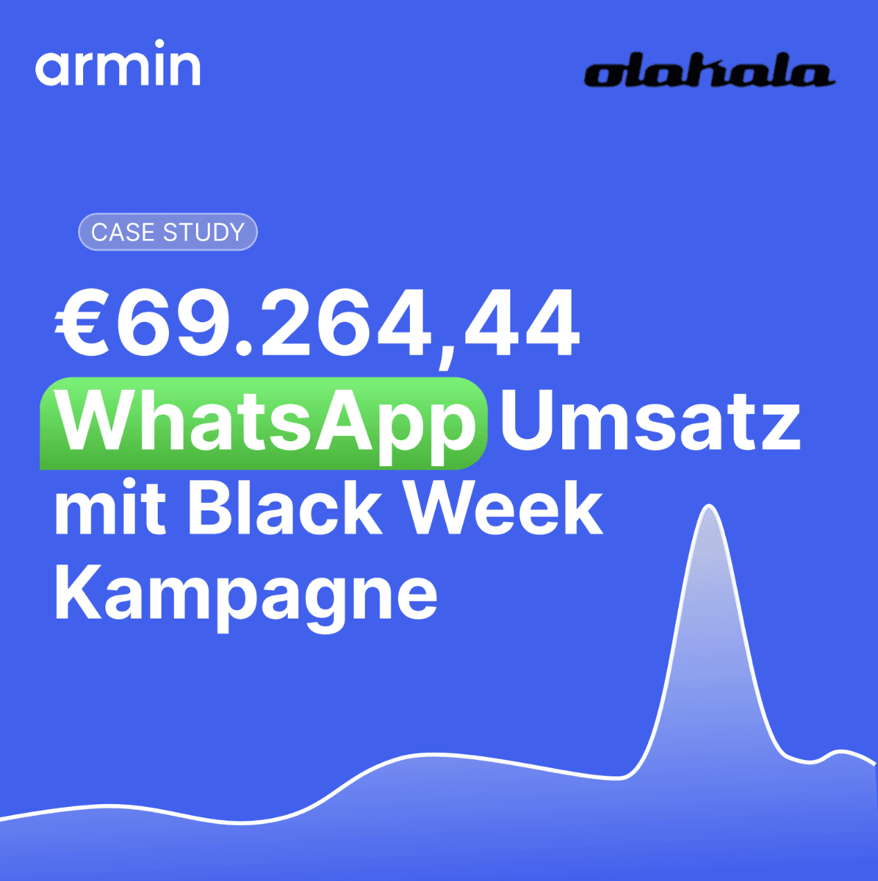 €69,264.44 WhatsApp revenue during Black Week – OLAKALA® case study