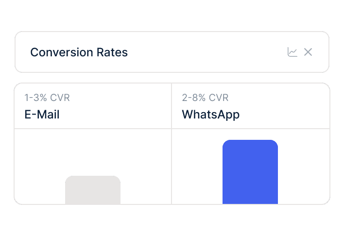 "Rechnet sich das bei unserem Warenkorb?"
