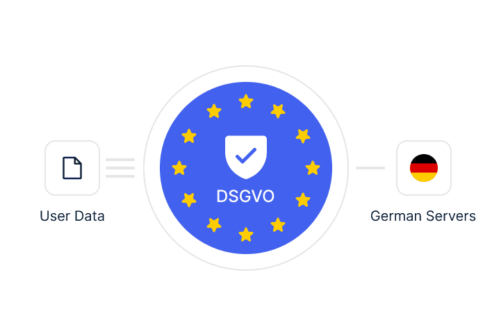 WhatsApp GDPR Compliance