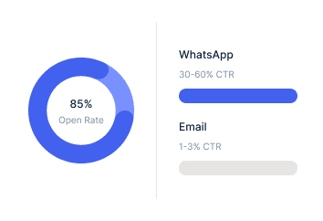 Automatische Deal-Follow-ups per WhatsApp