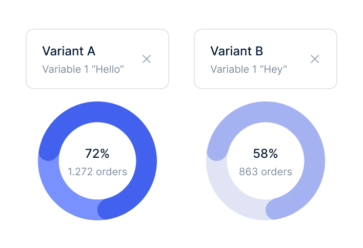 Click-to-Chat-Ads messen
