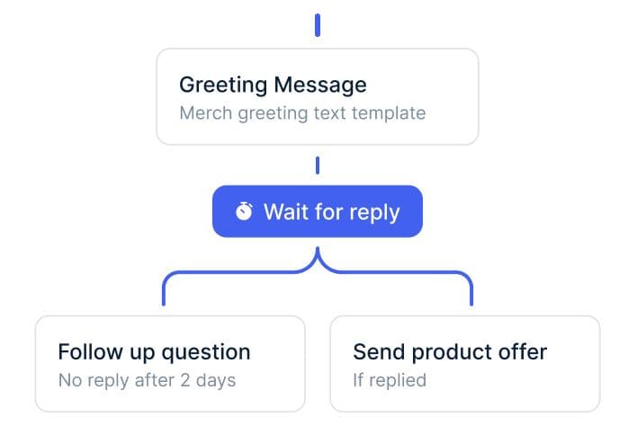 WhatsApp-Events direkt im Pipedrive-Profil
