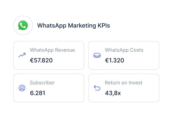 WhatsApp Costs