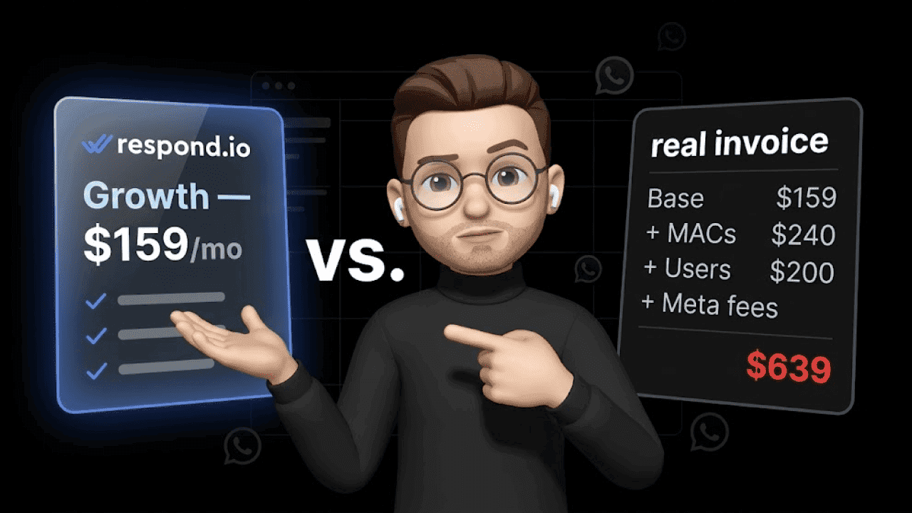 Respond.io Preise 2026: Was dich die Plattform wirklich kostet