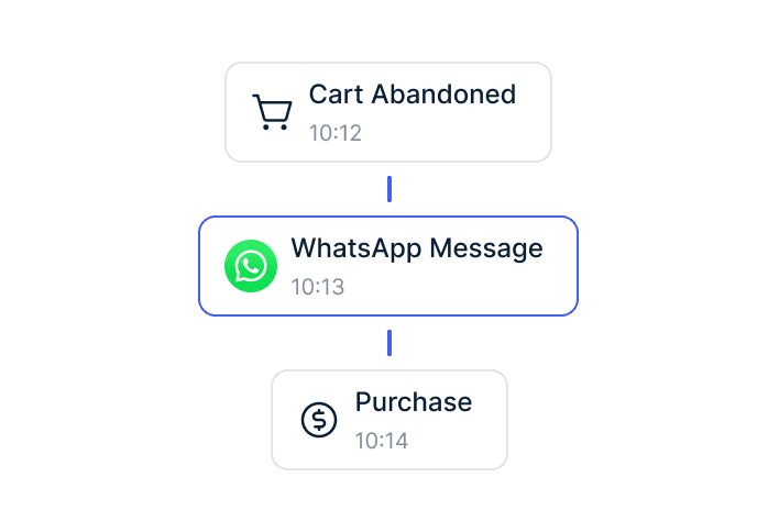 Fehlgeschlagene Zahlungen per WhatsApp